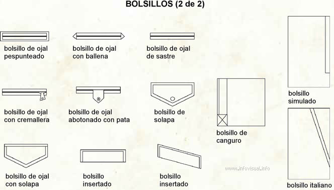 Bolsillos (Diccionario visual)